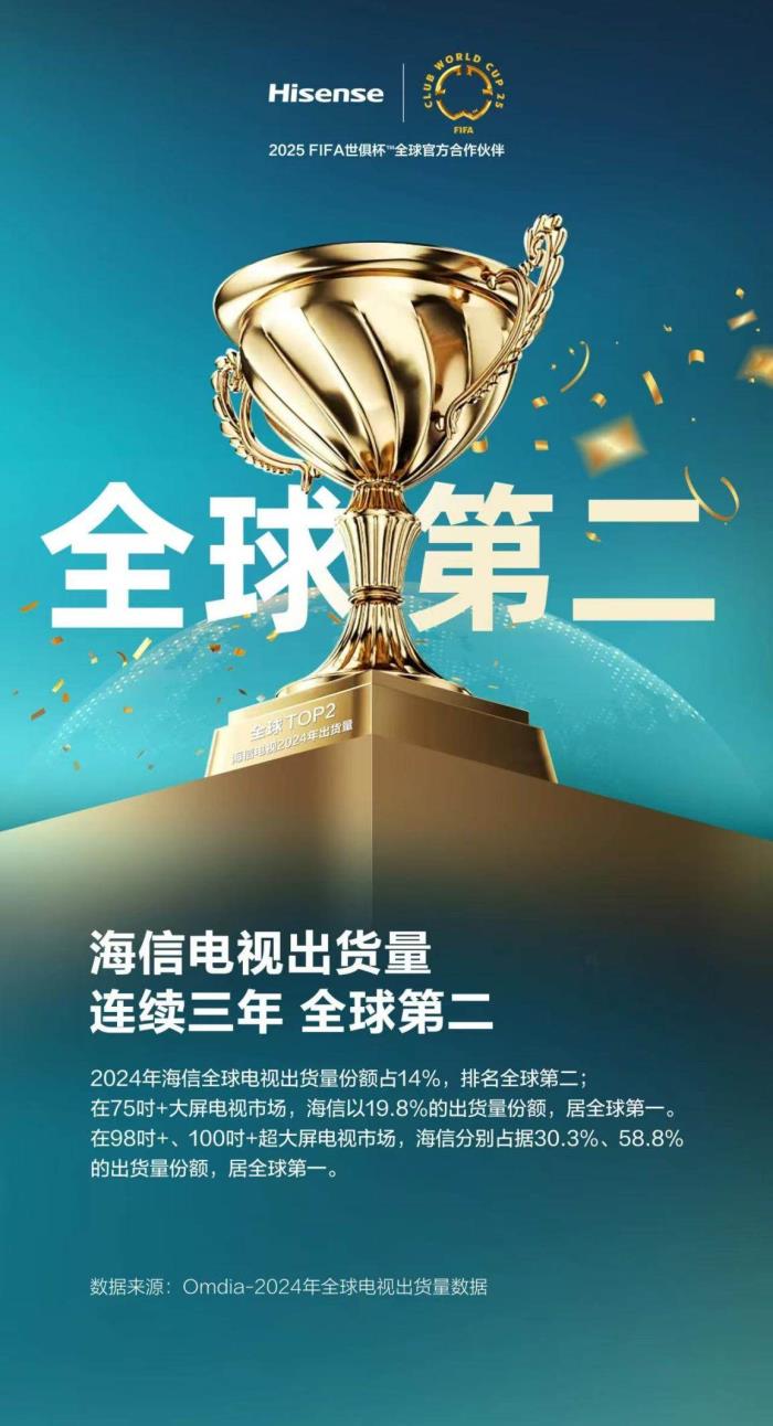海信百吋大屏全球第一！“AI強(qiáng)芯”讓畫(huà)質(zhì)也能“深度思考”