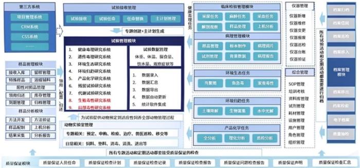 藥企非臨床合規(guī)管理新突破：三維天地GLP-LIMS助力合規(guī)、智能、高效的實(shí)驗(yàn)室管理