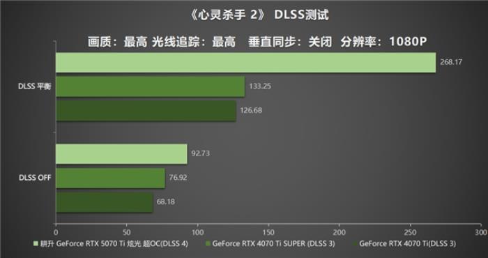 炫酷來襲，耕升 GeForce RTX 5070 Ti 炫光·超 OC帶來超高性能