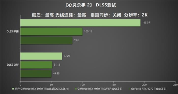 炫酷來襲，耕升 GeForce RTX 5070 Ti 炫光·超 OC帶來超高性能