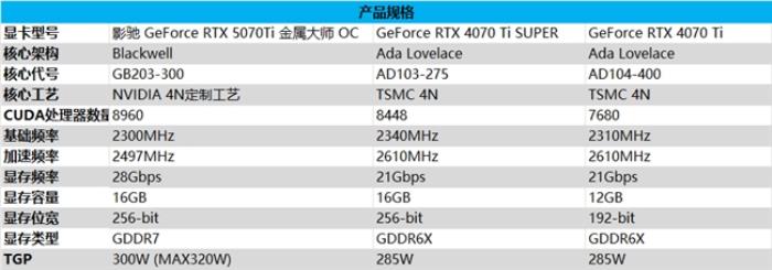 影馳 GeForce RTX 5070 Ti 金屬大師 OC評測：DLSS 4超強(qiáng)發(fā)揮