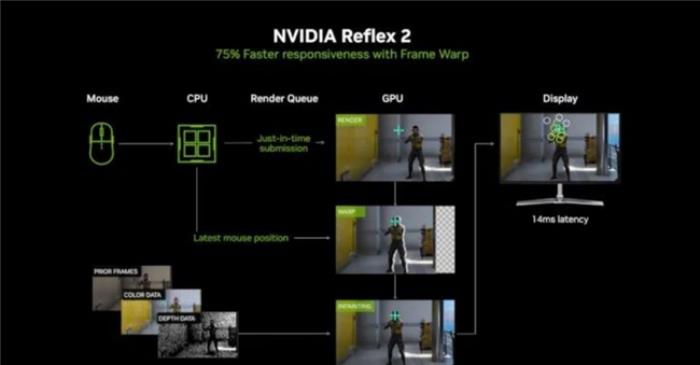 影馳 GeForce RTX 5070 Ti 金屬大師 OC評測：DLSS 4超強(qiáng)發(fā)揮