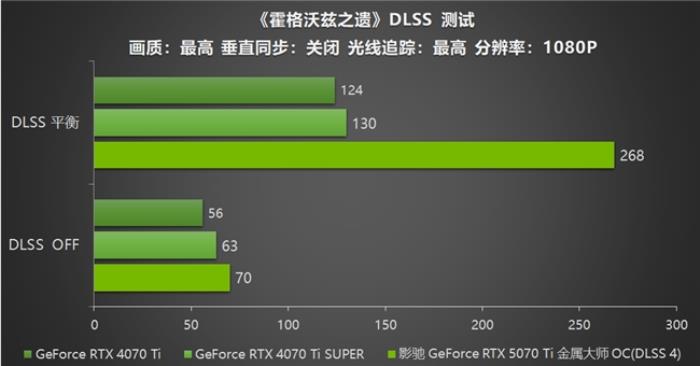 影馳 GeForce RTX 5070 Ti 金屬大師 OC評測：DLSS 4超強(qiáng)發(fā)揮