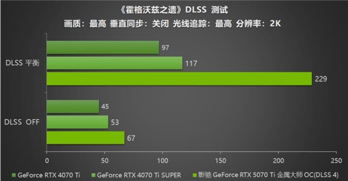 影馳 GeForce RTX 5070 Ti 金屬大師 OC評測：DLSS 4超強(qiáng)發(fā)揮