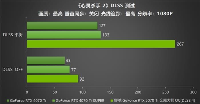 影馳 GeForce RTX 5070 Ti 金屬大師 OC評測：DLSS 4超強(qiáng)發(fā)揮