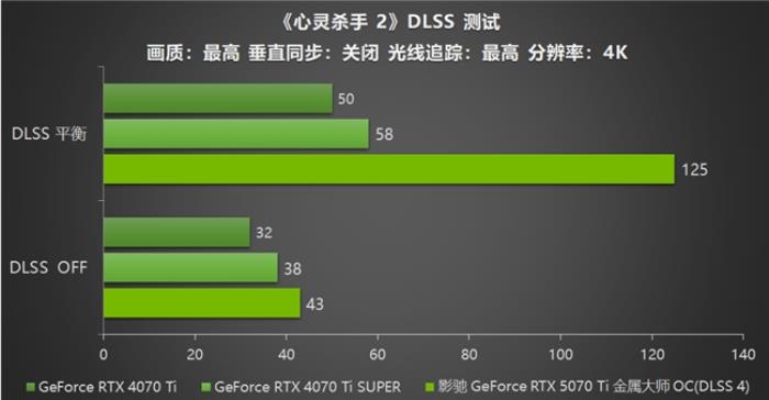 影馳 GeForce RTX 5070 Ti 金屬大師 OC評測：DLSS 4超強(qiáng)發(fā)揮