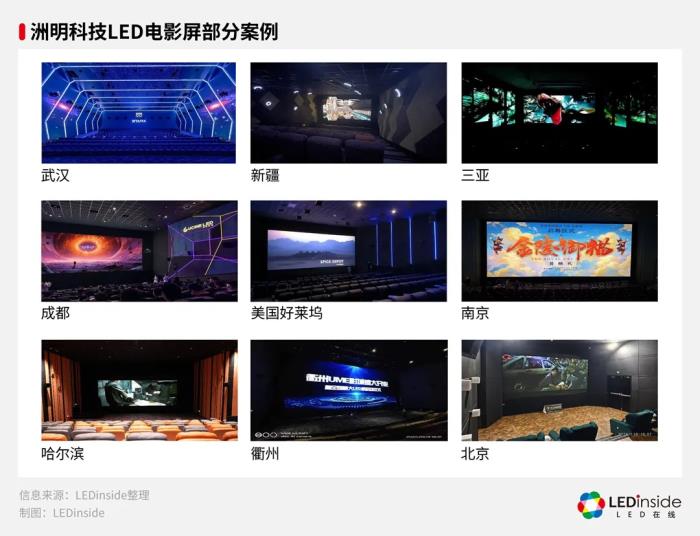 《哪吒2》榮登榜首，洲明科技LED屏解鎖電影市場“燃度”