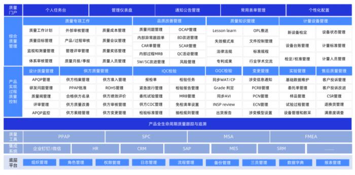 芯德半導(dǎo)體正式啟動(dòng)QMS項(xiàng)目，格創(chuàng)東智助力實(shí)現(xiàn)質(zhì)量管理優(yōu)化