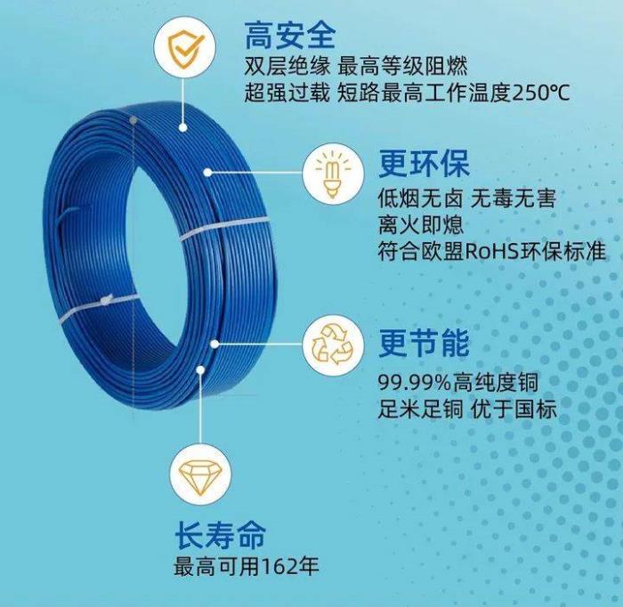 遠東電纜以“綠色革命”重塑家裝安全，用可持續(xù)科技定義未來生活
