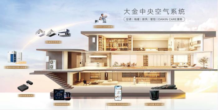 “金三銀四”裝修怎么選中央空調(diào)? 看完大金空調(diào)再決定