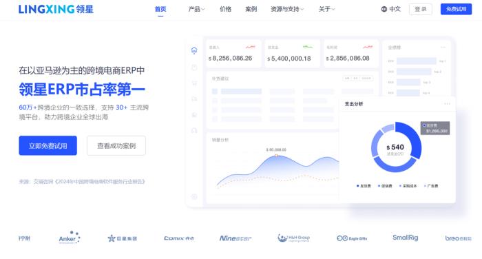 2025年該如何選擇跨境電商ERP？哪家跨境ERP更好？