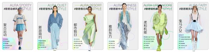 春季服飾營銷新動向，巨量引擎「2025服飾春上新策略指南」出爐