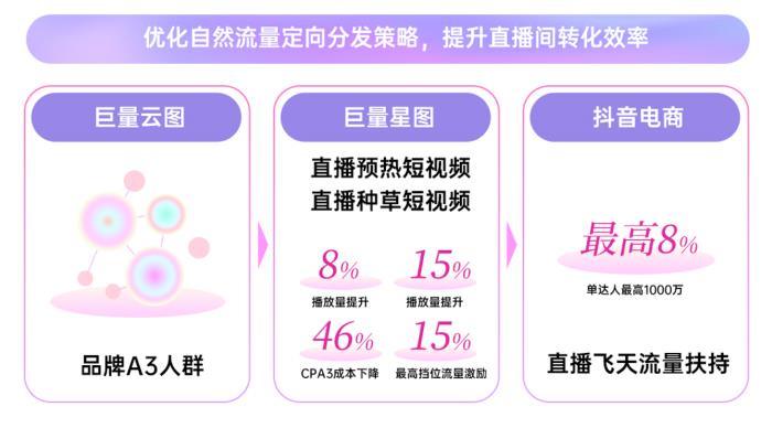 春季服飾營銷新動向，巨量引擎「2025服飾春上新策略指南」出爐