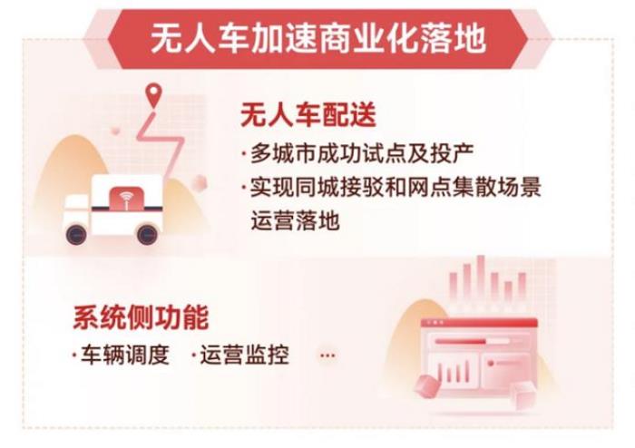 順豐同城六周年：“新消費(fèi)”引擎的“再進(jìn)化”