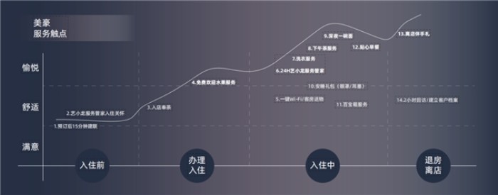 開業(yè)1個(gè)月即實(shí)現(xiàn)盈利,這家美豪酒店成功的方法論有哪些?