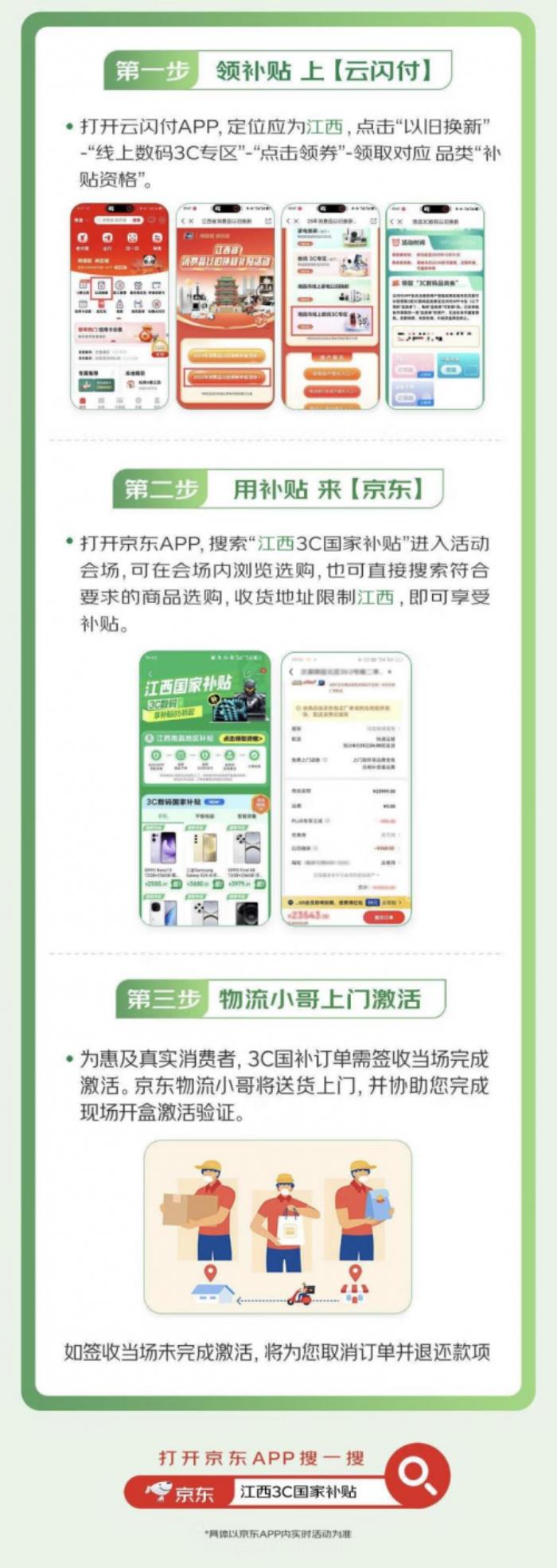 江西省國(guó)補(bǔ)落地京東 全省消費(fèi)者買手機(jī)、平板、智能手表立省1500元