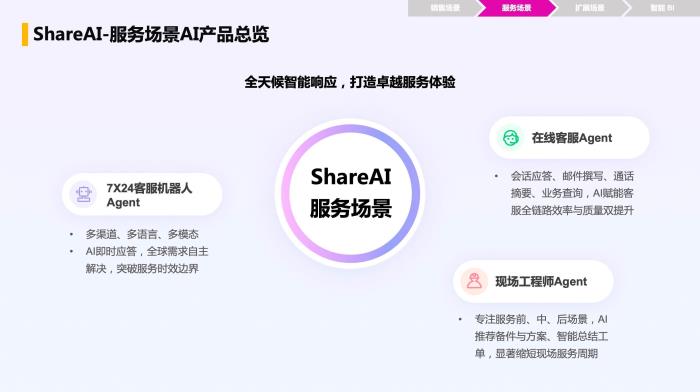 智能增長(zhǎng)引擎：紛享銷客ShareAI產(chǎn)品白皮書（2025版）正式發(fā)布！