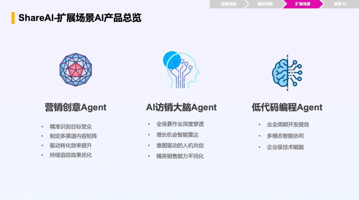 智能增長(zhǎng)引擎：紛享銷客ShareAI產(chǎn)品白皮書（2025版）正式發(fā)布！
