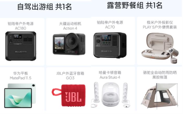鉑陸帝伴我闖天涯·春游裝備大公開：分享裝備，贏萬元戶外大獎(jiǎng)