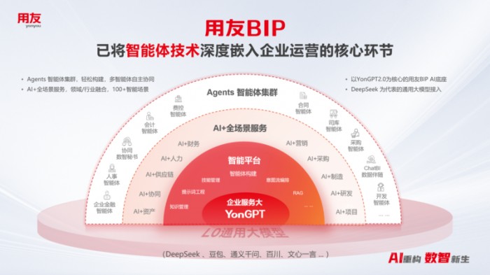 用友YonSuite讓企業(yè)AI觸手可及，AI+全場(chǎng)景新品體驗(yàn)會(huì)上海首站火爆了！