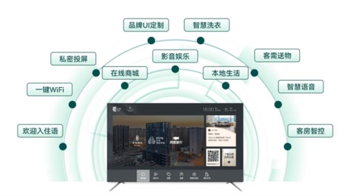 Deepseek大模型落地酒店業(yè)：藝龍酒店科技如何用數(shù)智重構(gòu)服務(wù)邊界？
