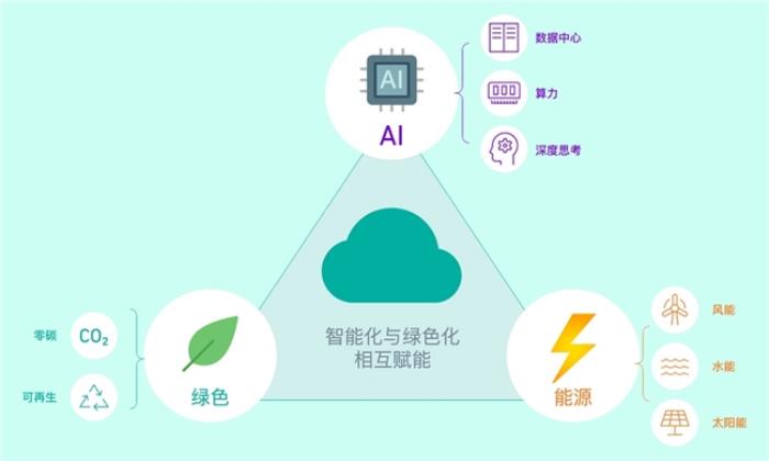 “值”此新綠！天翼云盤綠色任務(wù)上線