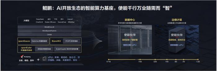 華為李義：智啟鯤鵬新航道，共筑產(chǎn)業(yè)新動(dòng)能