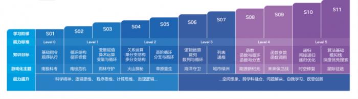 騰訊扣叮推出首款A(yù)I自主學(xué)習(xí)平臺(tái)“快叮島”， 十大跨學(xué)科3D場(chǎng)景開(kāi)啟AI學(xué)習(xí)