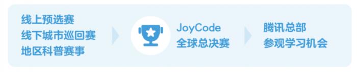 騰訊扣叮推出首款A(yù)I自主學(xué)習(xí)平臺(tái)“快叮島”， 十大跨學(xué)科3D場(chǎng)景開(kāi)啟AI學(xué)習(xí)