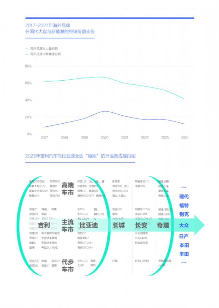 易車研究院：2025年節(jié)能風(fēng)暴來襲，兩大車企“硬剛”重塑車市格局