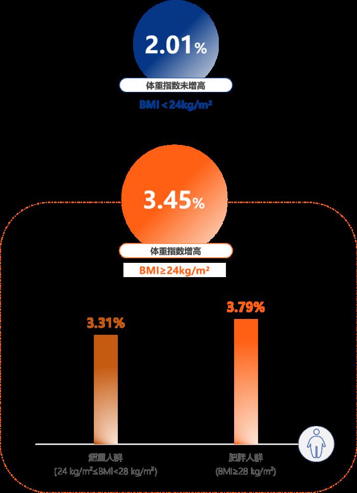 聚焦骨健康，愛康以創(chuàng)新舉措守護(hù)大眾行走自由