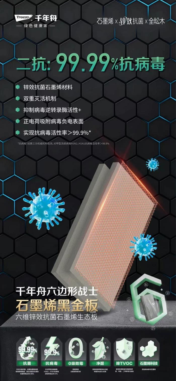 當(dāng)石墨烯走進(jìn)家裝，讓你的家秒變健康堡壘
