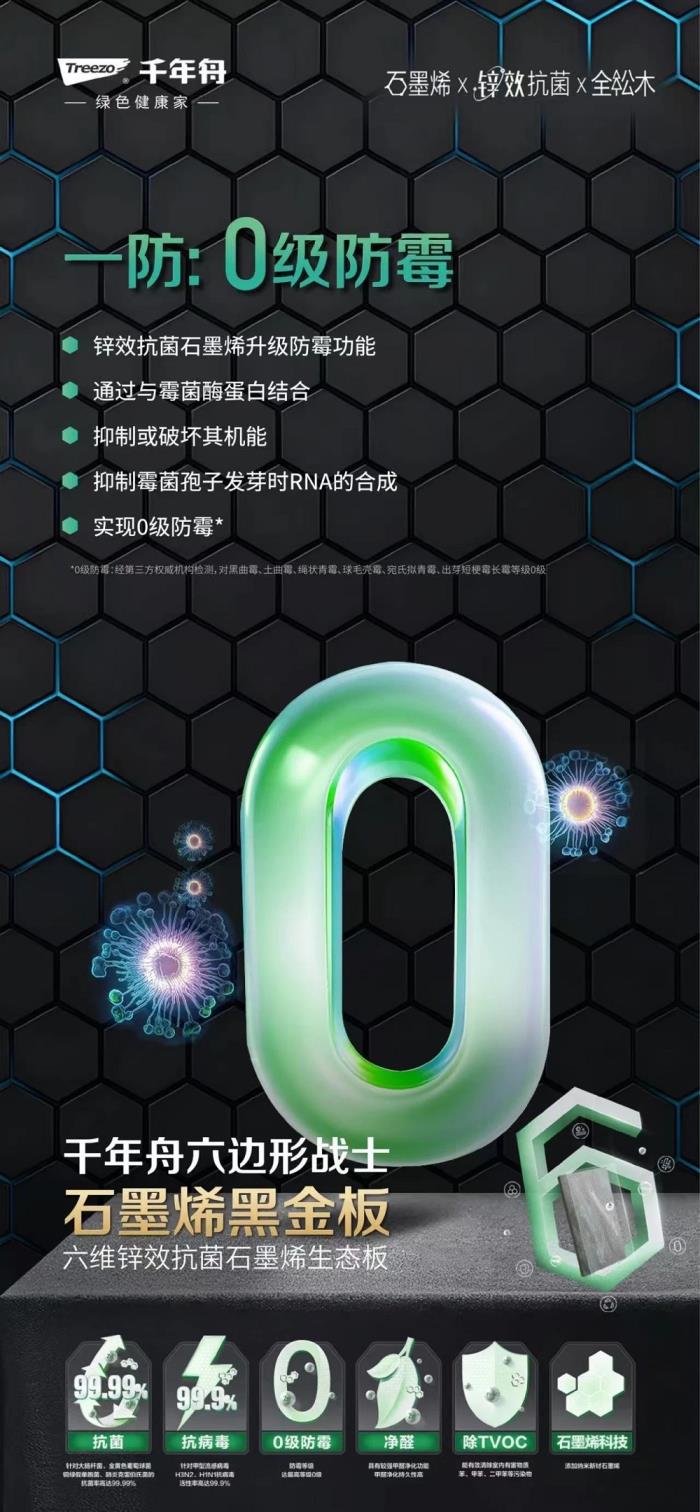 當(dāng)石墨烯走進(jìn)家裝，讓你的家秒變健康堡壘