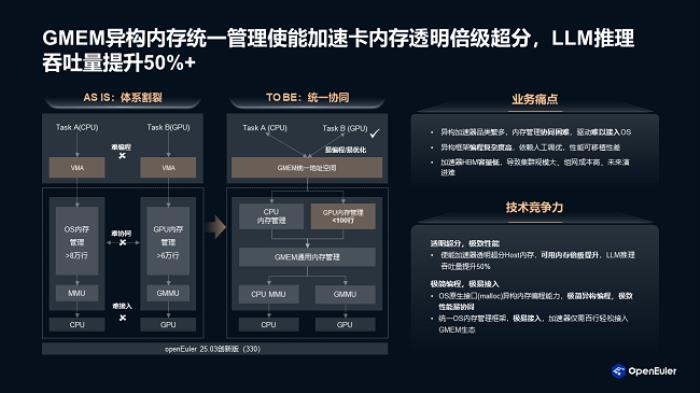 openEuler 全棧式 AI 推理方案 使能 AI 普惠千行百業(yè)，推動(dòng)企業(yè)實(shí)現(xiàn)數(shù)智化轉(zhuǎn)型