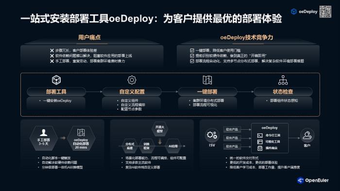 openEuler 全棧式 AI 推理方案 使能 AI 普惠千行百業(yè)，推動(dòng)企業(yè)實(shí)現(xiàn)數(shù)智化轉(zhuǎn)型