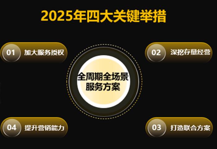 華為黃迪：企業(yè)服務(wù)與軟件，助力伙伴收益躍升