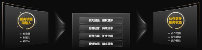 華為黃迪：企業(yè)服務(wù)與軟件，助力伙伴收益躍升