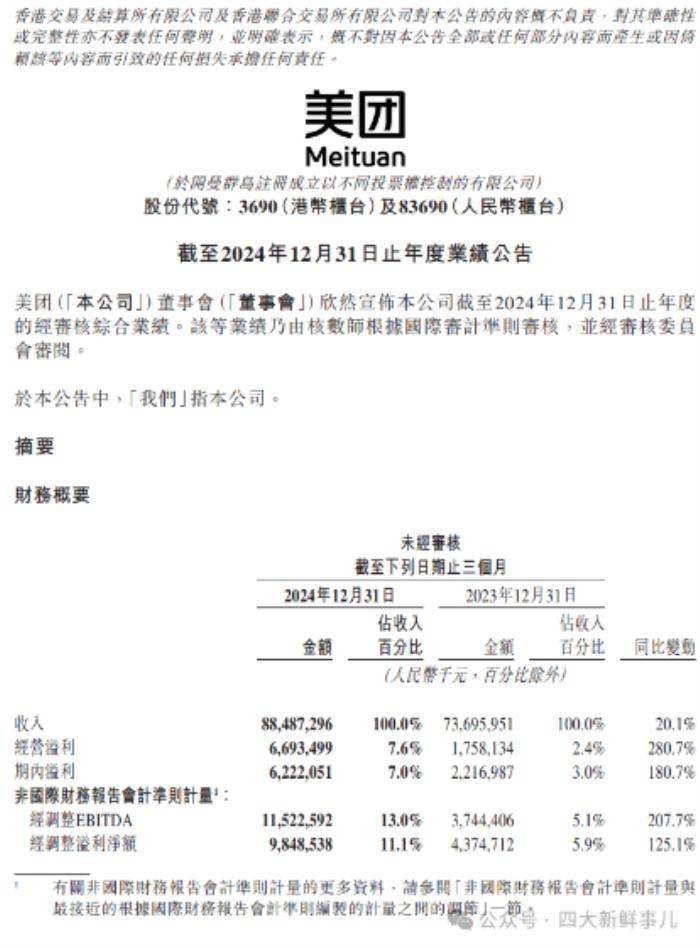 美團(tuán)2024年財(cái)報(bào)出爐，普華永道審計(jì)費(fèi)3395萬元！