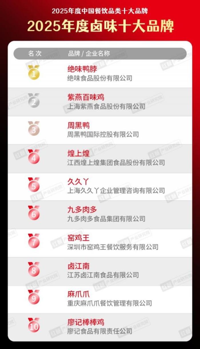 精準(zhǔn)營(yíng)銷(xiāo) AI賦能 絕味食品率先擁抱數(shù)智化未來(lái)