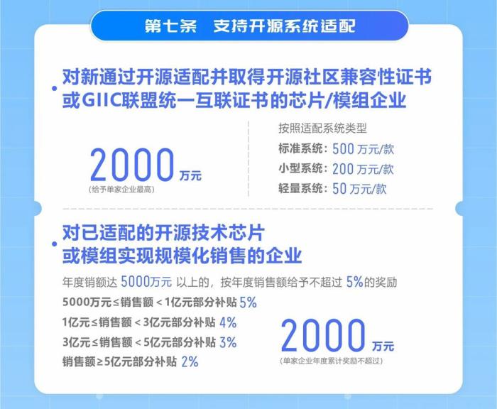 最高激勵(lì)可達(dá)2000萬(wàn)元！長(zhǎng)沙經(jīng)開(kāi)區(qū)支持開(kāi)源系統(tǒng)應(yīng)用，鴻蒙生態(tài)再迎重大利好