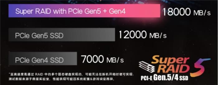 微星游戲本新品泰坦+雷影來襲！首發(fā)至高立減3000元，更有4重福利等你來！