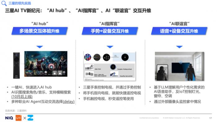 中關(guān)村在線聯(lián)合GfK發(fā)布《開啟客廳娛樂新時代，AITV消費趨勢白皮書》