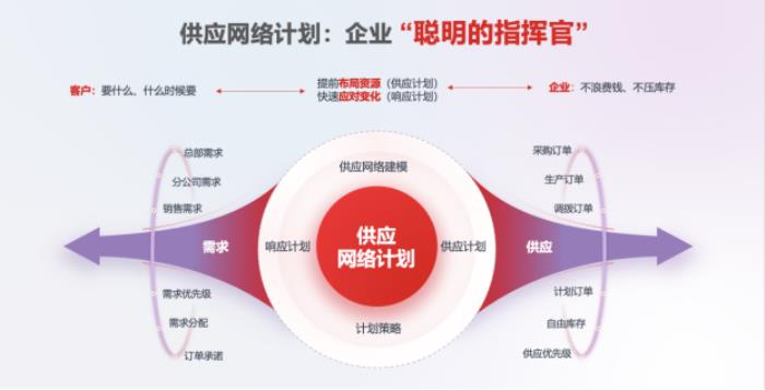 用友BIP供應(yīng)網(wǎng)絡(luò)計(jì)劃發(fā)布，驅(qū)動(dòng)10000+節(jié)點(diǎn)的全球一張網(wǎng)智能運(yùn)營(yíng)