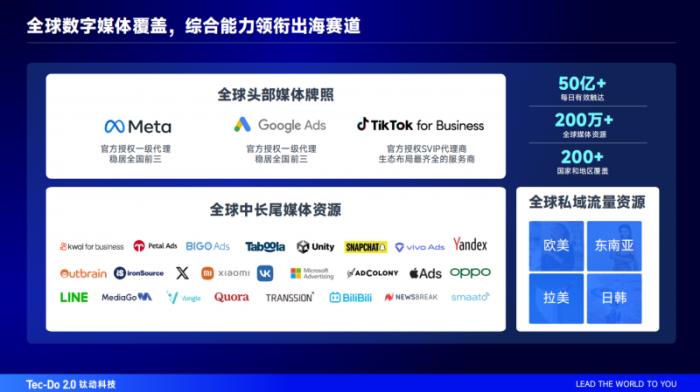 海外社媒運營助力企業(yè)出海，鈦動科技在行動