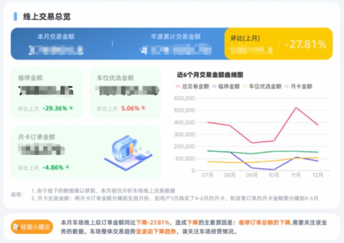 擊破3大痛點(diǎn)，捷停車?yán)谩癆I+停車”助力車場經(jīng)營更智能、更增收