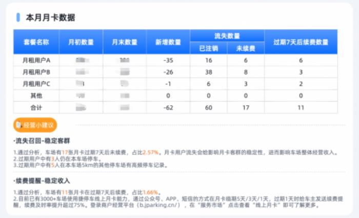 擊破3大痛點(diǎn)，捷停車?yán)谩癆I+停車”助力車場經(jīng)營更智能、更增收