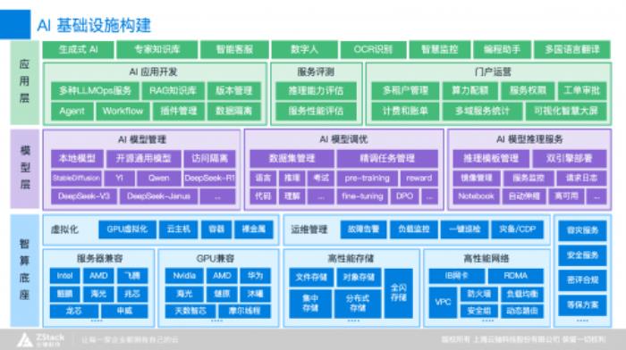 云軸科技ZStack CTO王為@中國GenAI大會:AI原生實踐重構(gòu)AI Infra新范式