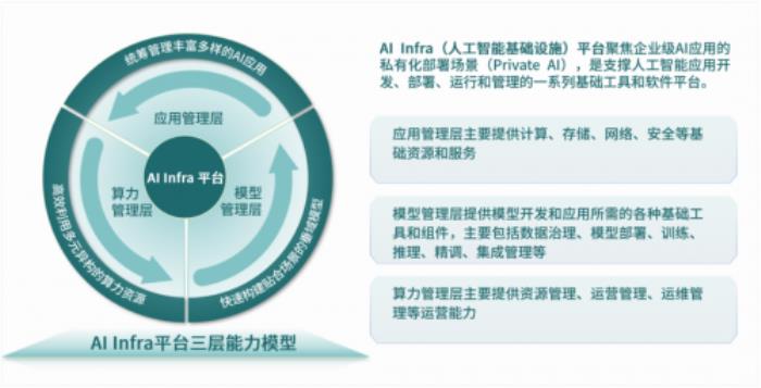 云軸科技ZStack CTO王為@中國GenAI大會:AI原生實踐重構(gòu)AI Infra新范式