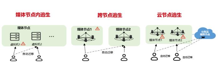 高可靠架構(gòu)+智能運(yùn)維，華為云會(huì)議“始終在線”