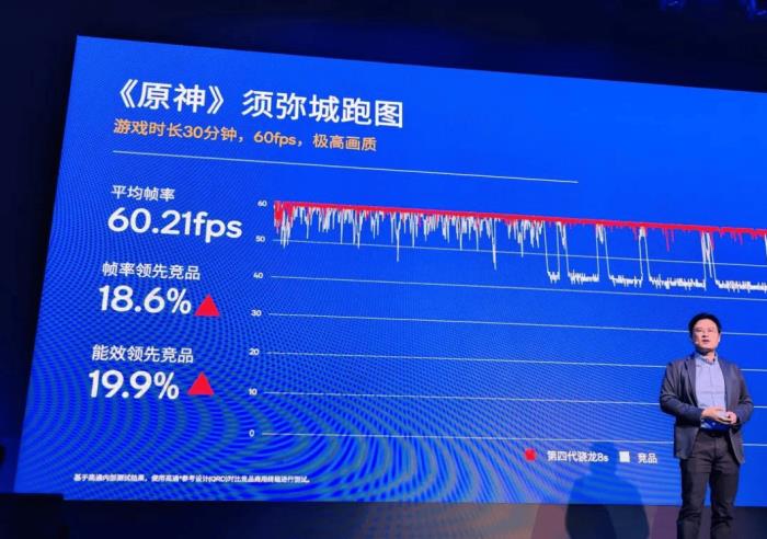 第四代驍龍8s正式發(fā)布，“新生代”旗艦有何真實力？